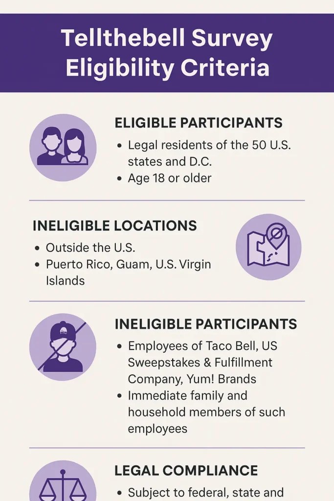 Tellthebell survey rules and requirements